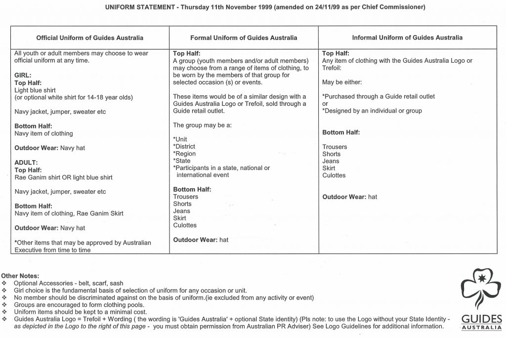 all-uniform-chart-statement-1999